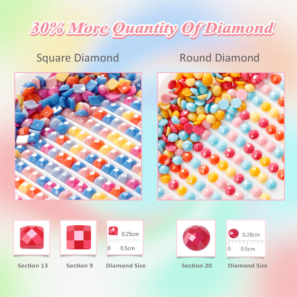 Huacan Diamond Painting Butter - Photography Font recension och pris