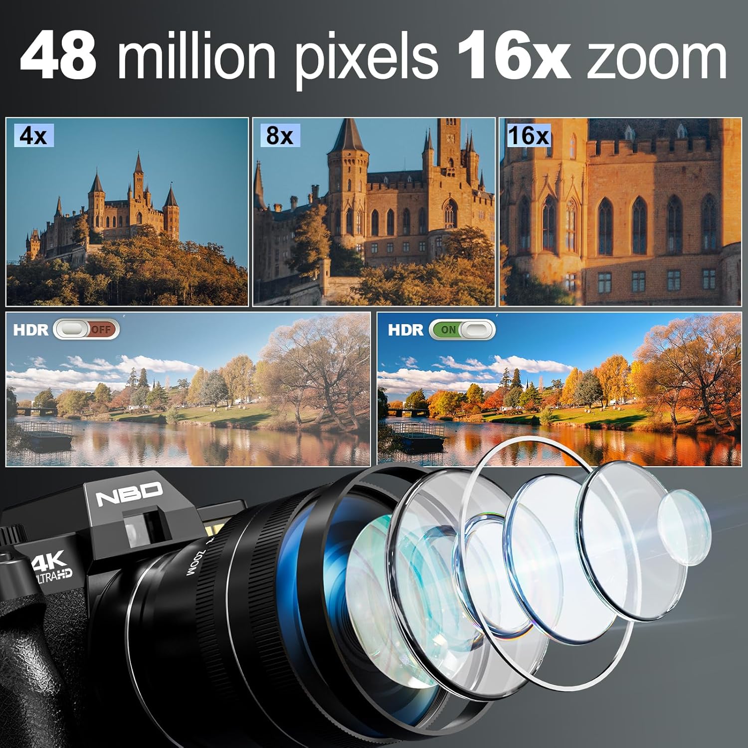 NBD 4K Digital Cameras for Pho - Photography Nature Images recension och pris